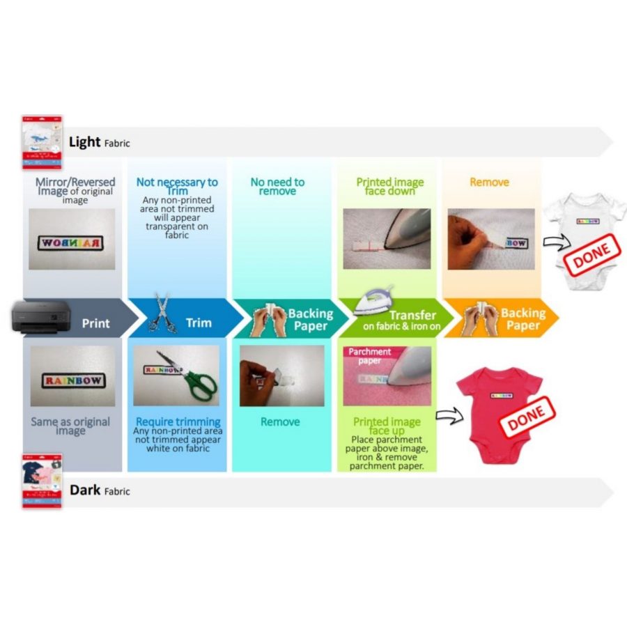 Canon LF101 Light Fabric IronOn Transfers paper (125gsm/0.15mm) For