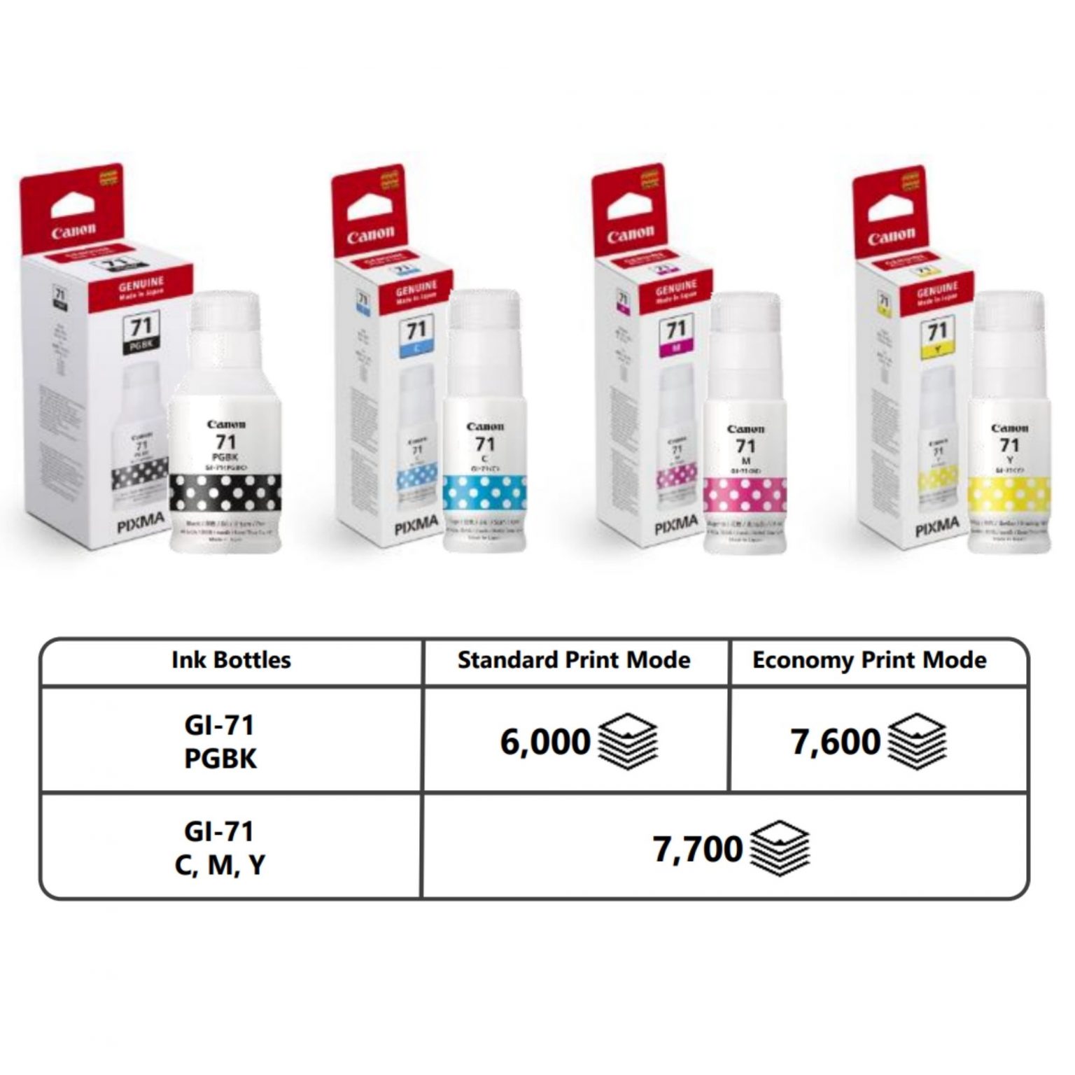 Canon GI-71 Black Ink Cartridge (135ml) for G1020 / G2020 / G3020 / G3060 Printer â FindC